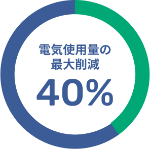 電気使用量の最大削減40%